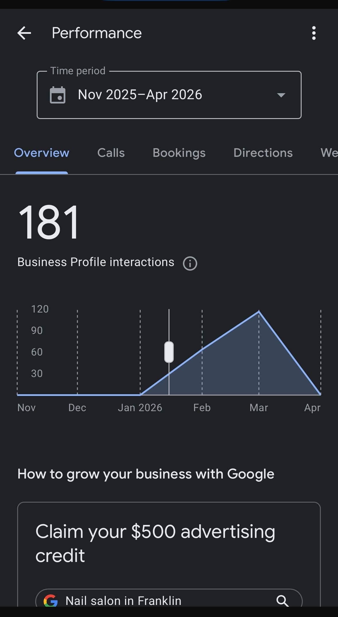 Profile interactions proof for The Nail Garden